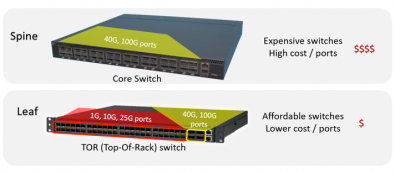 Video Streaming Hardware | IP-Centric Solutions