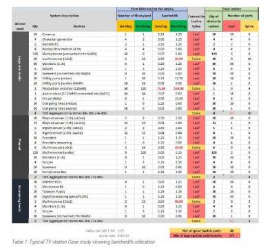 TV Station Case Study | Demonstrating Bandwidth Use